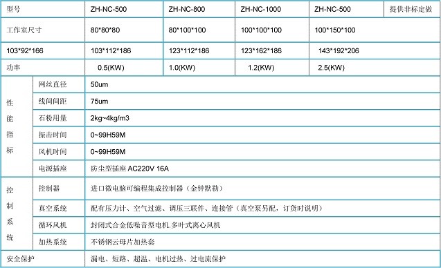 IP5耐沙塵檢測試驗機技術(shù)參數(shù):