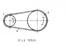 正航帶傳動(dòng)類(lèi)型及特點(diǎn)展現(xiàn)