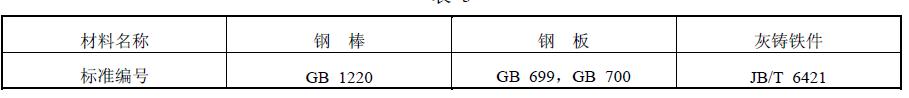 攪拌機所用的主要材料標準應符合表 1 規(guī)定
