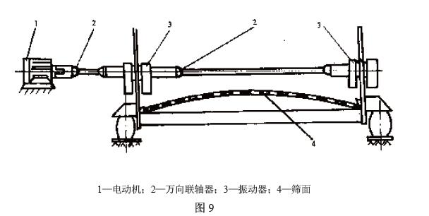 電動機(jī)通過聯(lián)軸器直接驅(qū)動振動器，見圖9