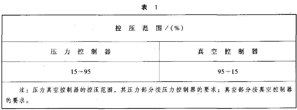 對(duì)設(shè)定點(diǎn)可調(diào)型的控制棒，其控壓范圍以量程百分比計(jì)算，應(yīng)不小于表1 的規(guī)定