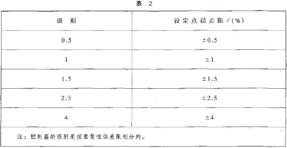 對(duì)有設(shè)定點(diǎn)標(biāo)稱值的控制器，設(shè)定點(diǎn)誤差以量程百分比計(jì)算，應(yīng)不超過表2 的規(guī)定