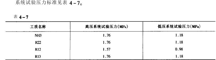 高低溫循環(huán)實驗箱制冷系統氣密性試驗